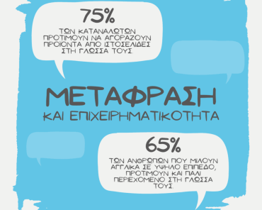 30 Σεπτεμβρίου: Διεθνής Ημέρα Μετάφρασης και Διερμηνείας