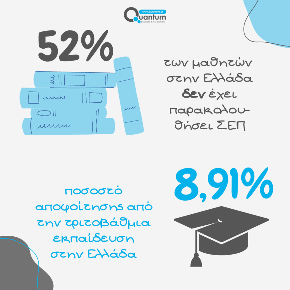 Σχολικός Επαγγελματικός Προσανατολισμός στην Ελλάδα